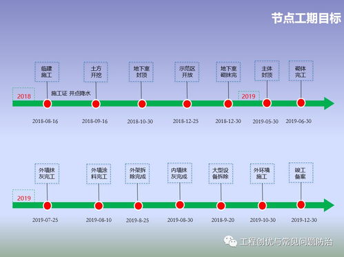 项目策划与公关服务 优秀项目前期策划的关键步骤