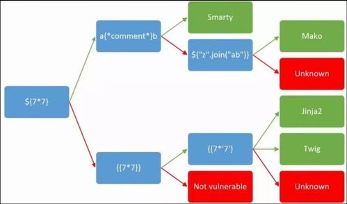 Cookie Is So Stable 1 SSTI: 项目策划与公关服务方案