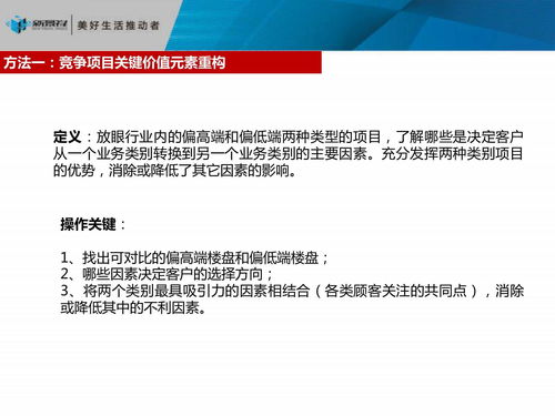 房地产项目发展战略定位全解析 从市场研判到精准落位