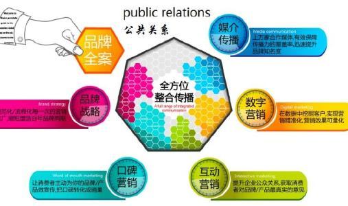 公共关系学的研究对象、内容及其在项目策划与公关服务中的应用