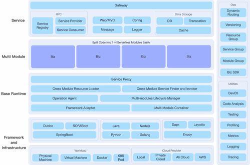 蚂蚁SOFAServerless 微服务新架构的探索与实践项目策划与公关服务