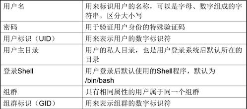 组群的基本概念linux,管理linux服务器的用户和组
