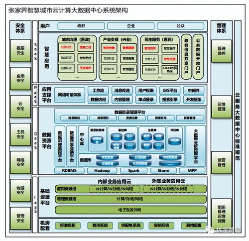 数字政府智慧政务 基于云计算与大数据的项目深化设计与公关服务