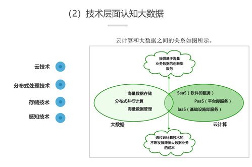 项目一 认识大数据，实现学情分析系统设计与环境搭建