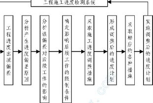 桂林市某污水处理厂工程施工组织设计与项目策划及公关服务方案