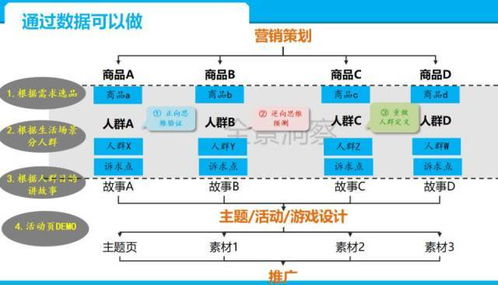 年终盛典 从项目策划到公关服务的全流程活动打造