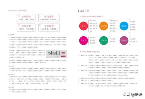 公关活动策划全流程指南 从项目策划到专业服务交付