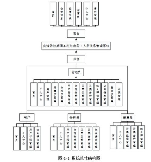 基于SpringBoot的疫情防控期间外出务工人员信息管理系统设计与实现