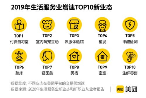 美团新业态新职业报告揭示数字经济新动能 2019年交易额近5000亿，项目策划与公关服务迎发展新机